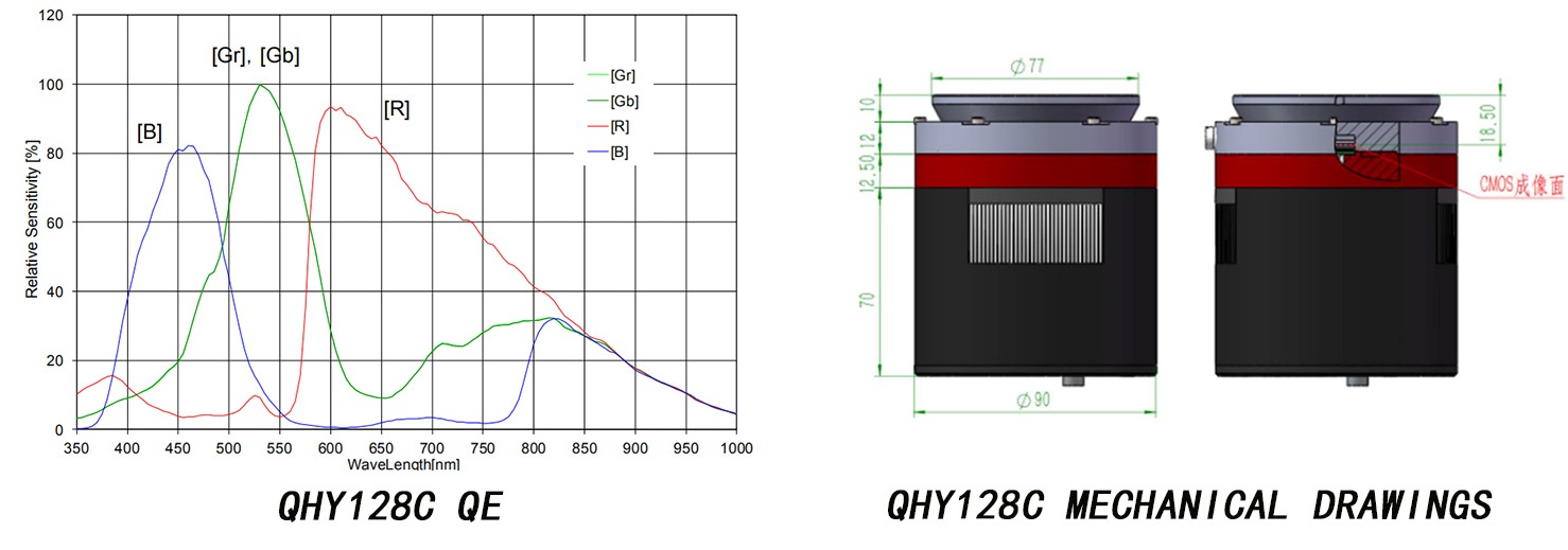 QHY128 C